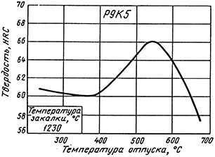 рисунок24